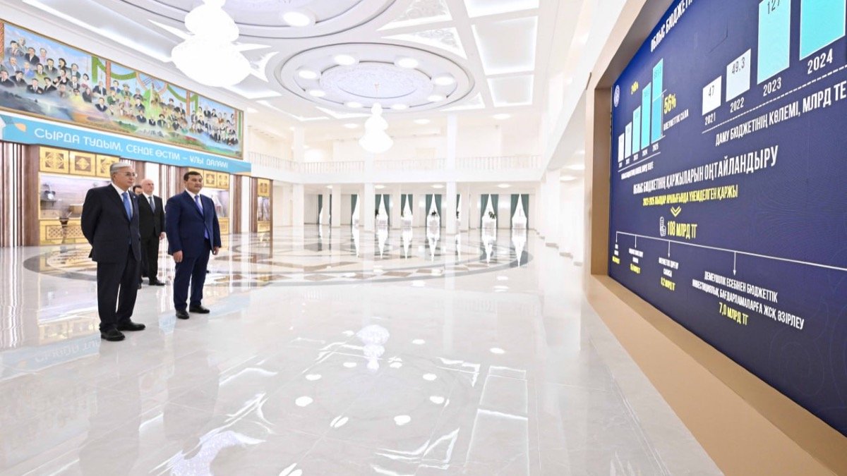 В Кызылординской области объем инвестиций вырос более чем в два раза